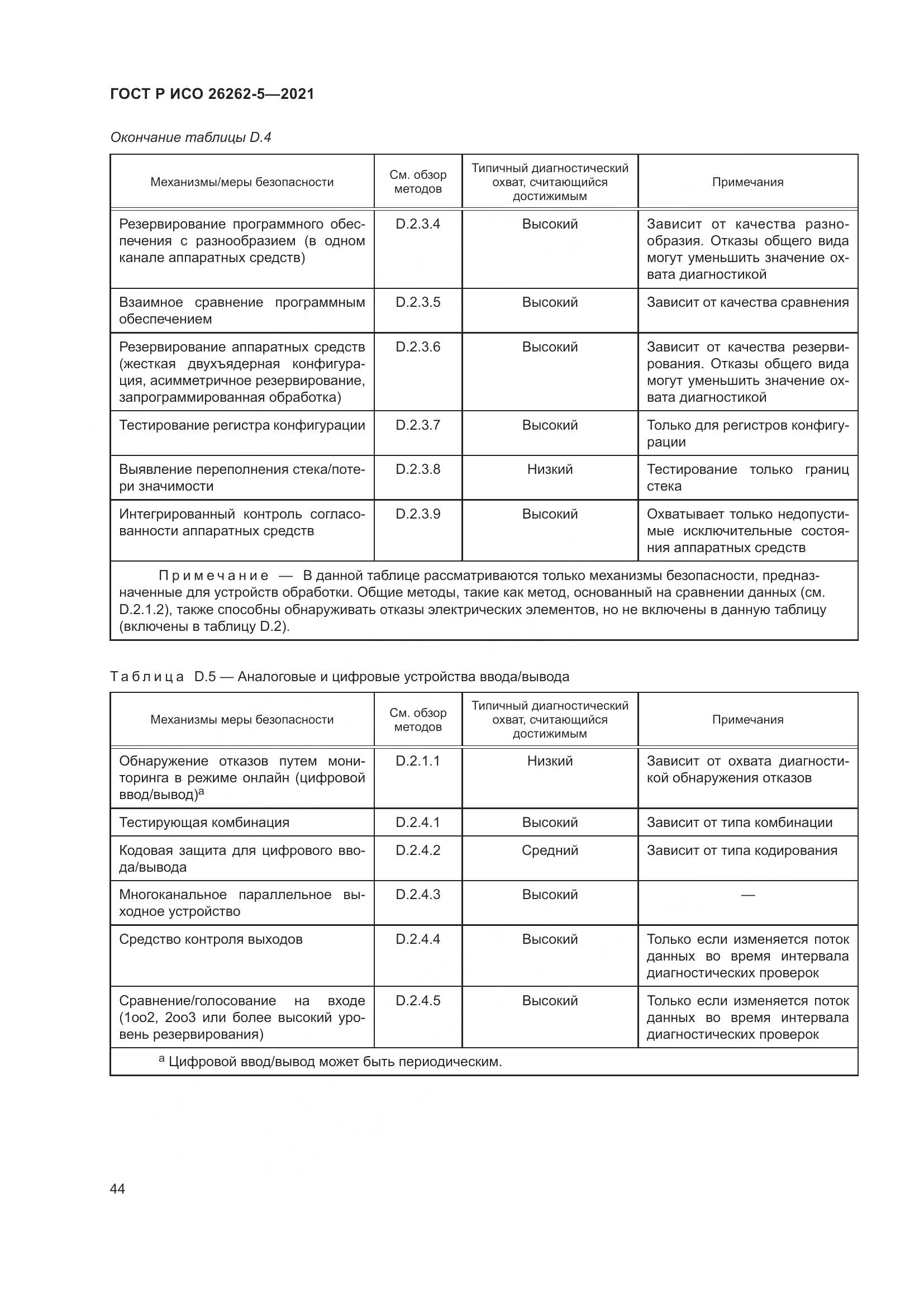 ГОСТ Р ИСО  26262-5-2021, страница 50