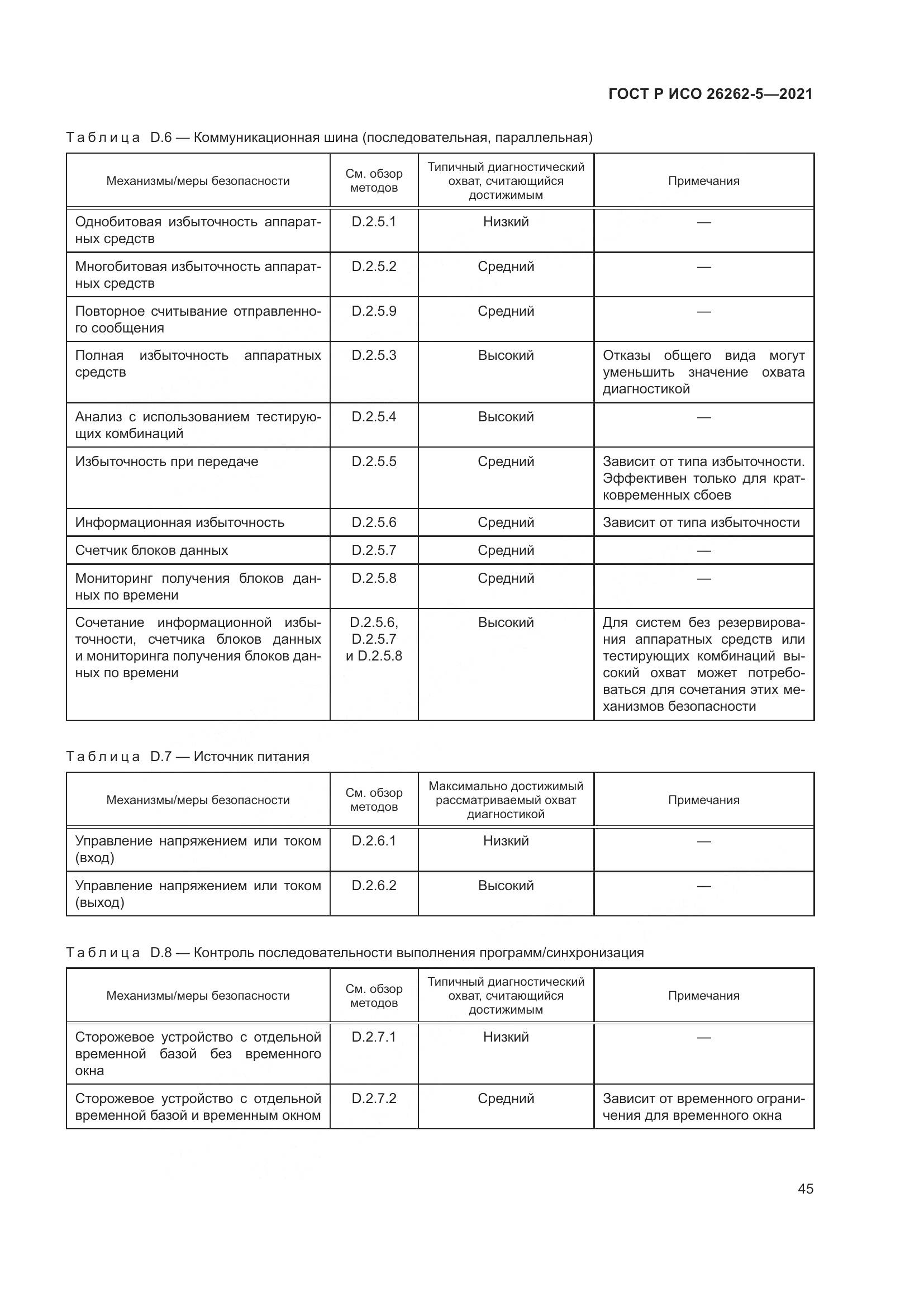 ГОСТ Р ИСО  26262-5-2021, страница 51