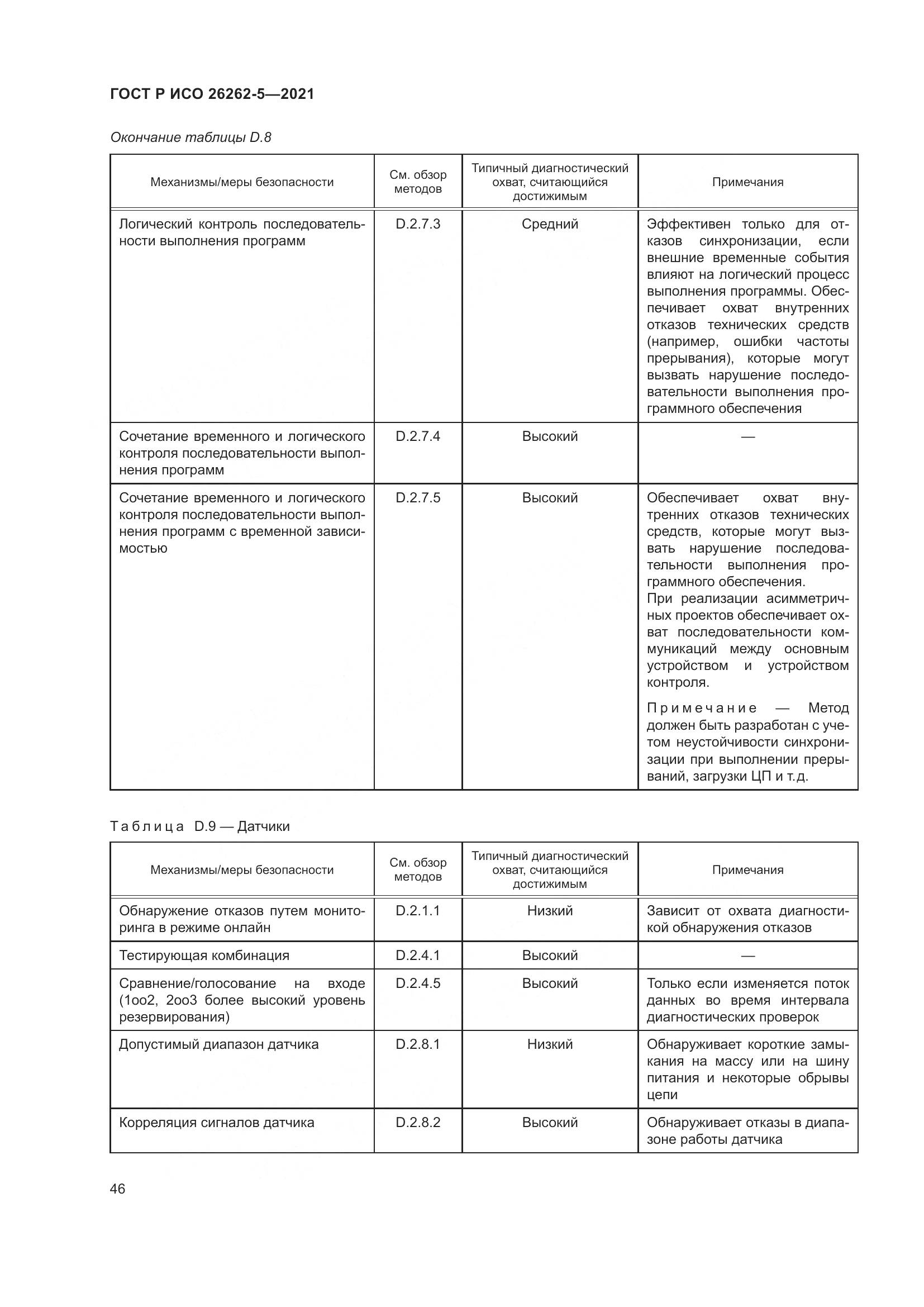 ГОСТ Р ИСО  26262-5-2021, страница 52