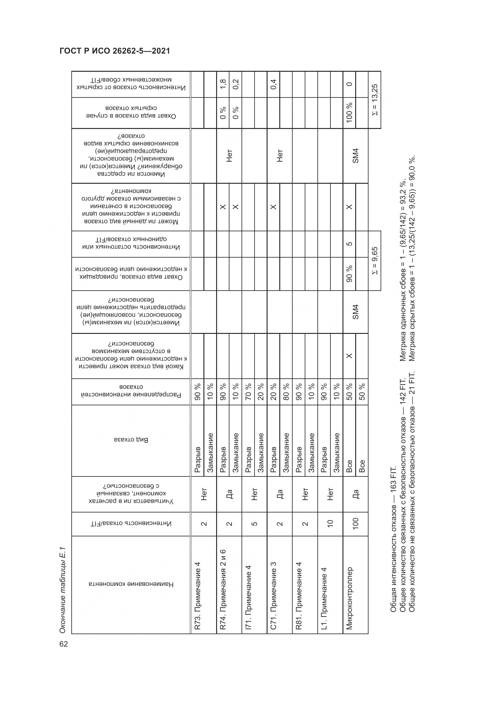 ГОСТ Р ИСО  26262-5-2021, страница 68