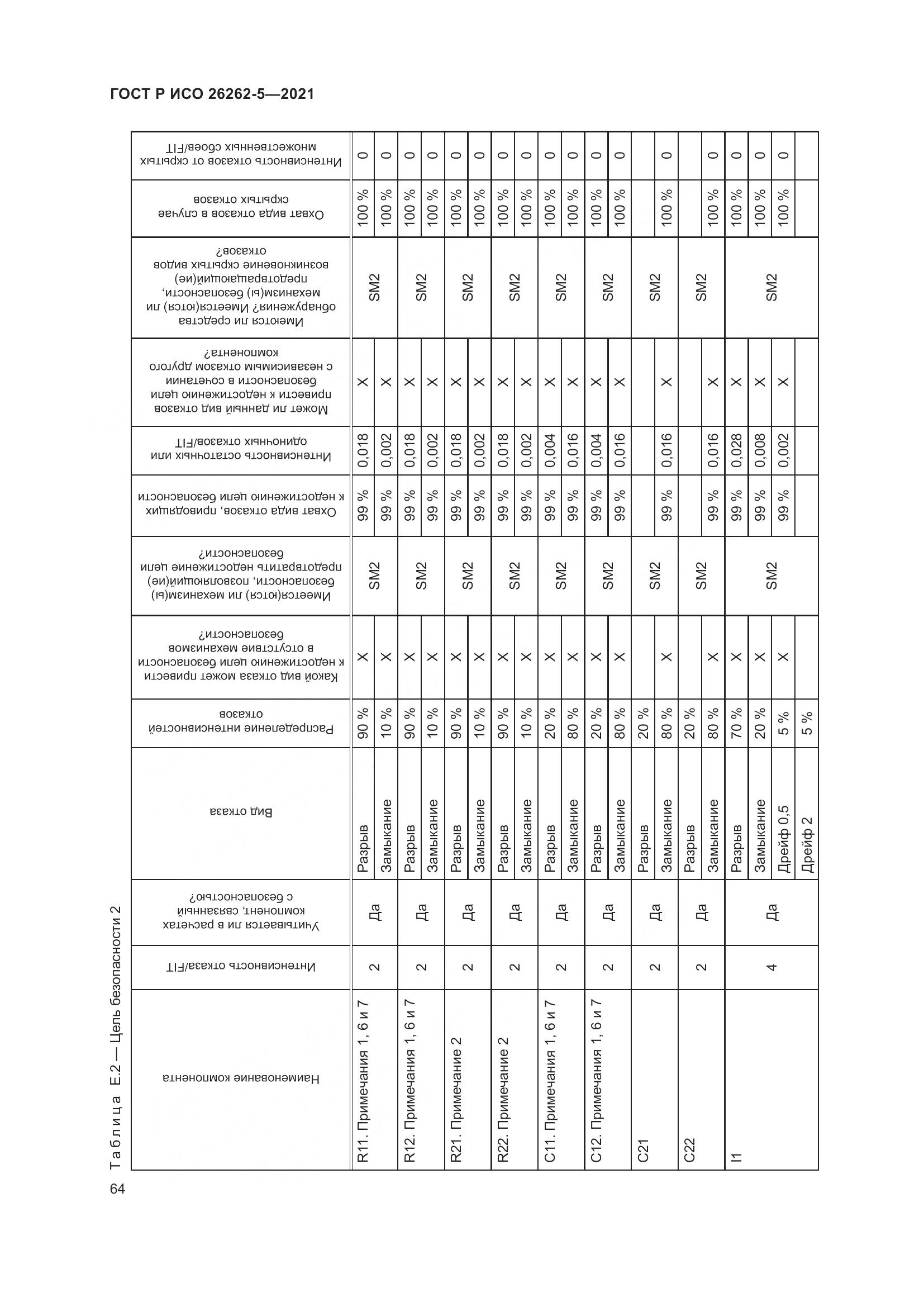 ГОСТ Р ИСО  26262-5-2021, страница 70