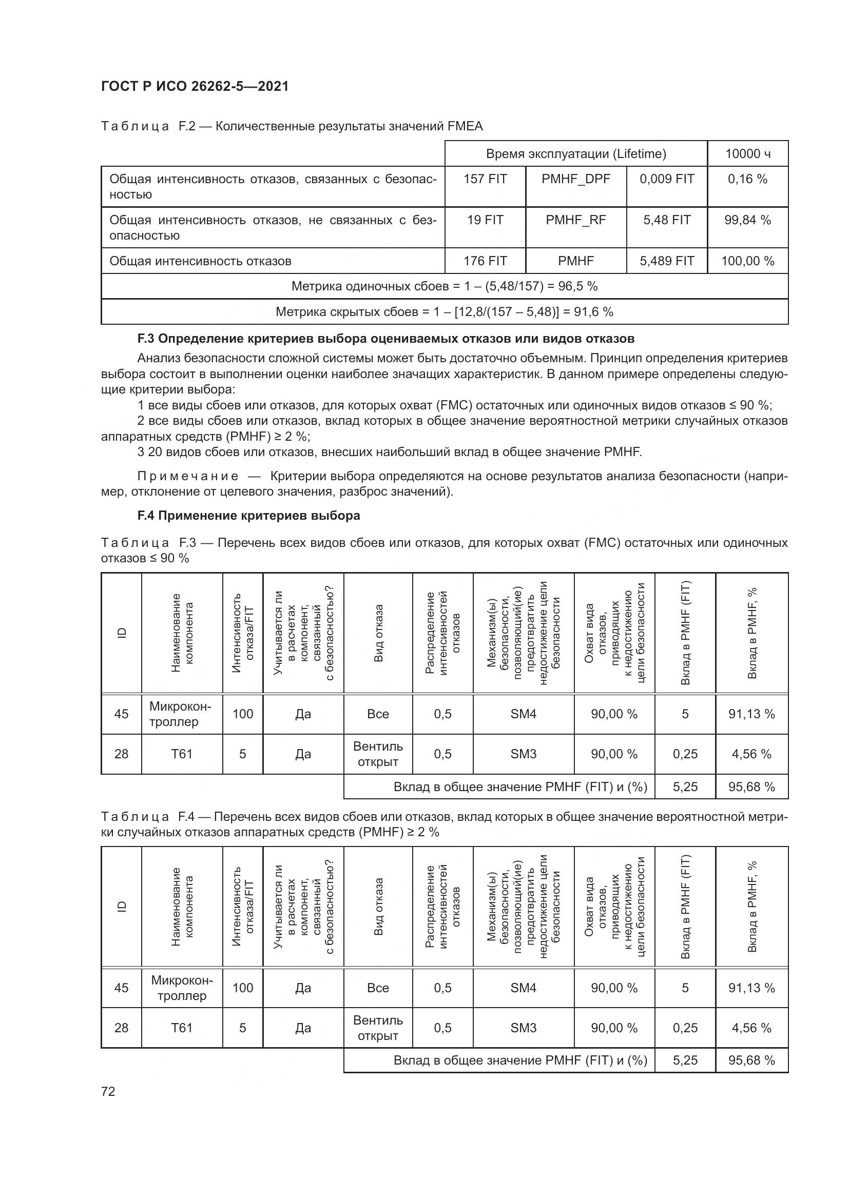 ГОСТ Р ИСО  26262-5-2021, страница 78