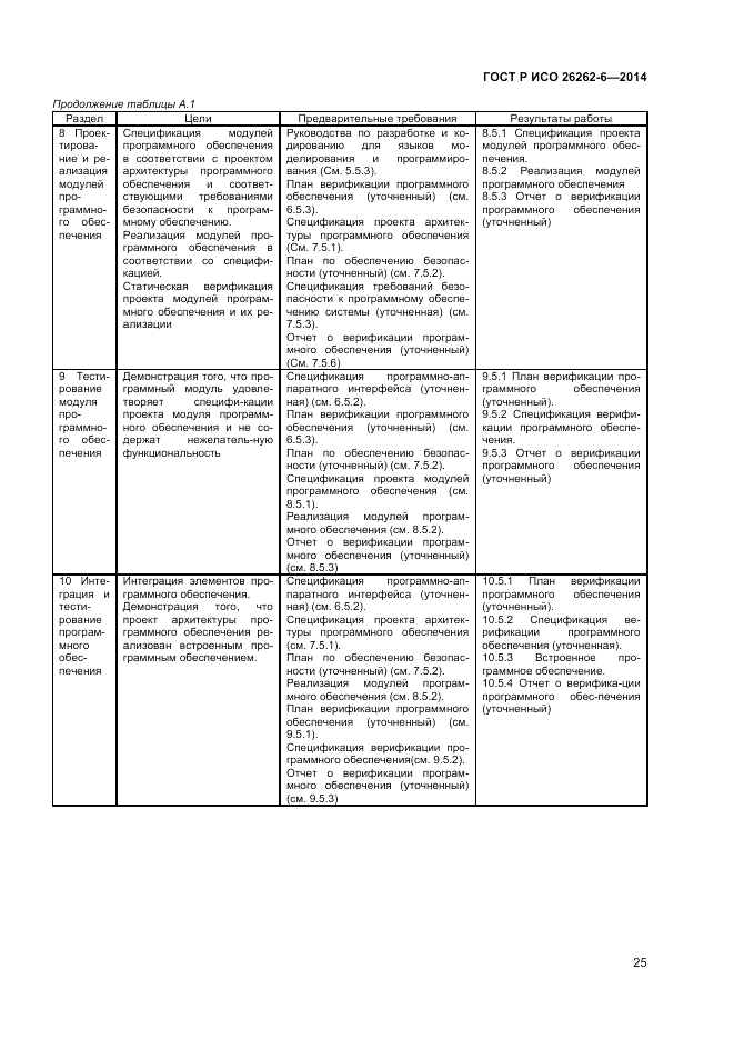 ГОСТ Р ИСО  26262-6-2014, страница 31