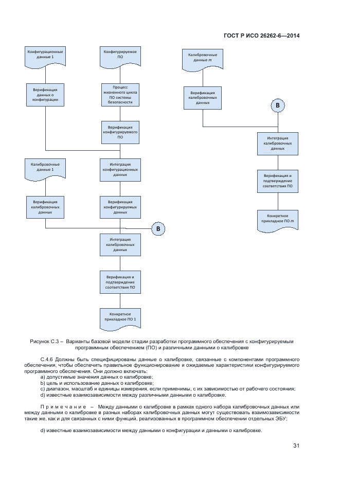 ГОСТ Р ИСО  26262-6-2014, страница 37