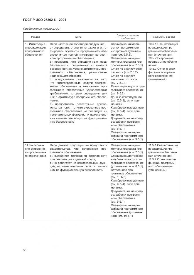 ГОСТ Р ИСО  26262-6-2021, страница 36