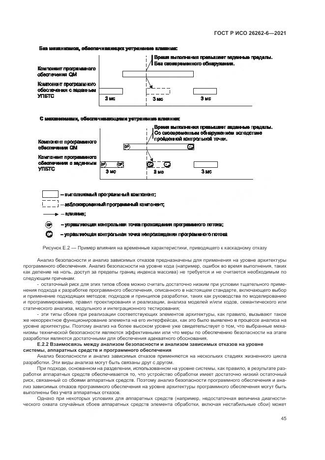 ГОСТ Р ИСО  26262-6-2021, страница 51
