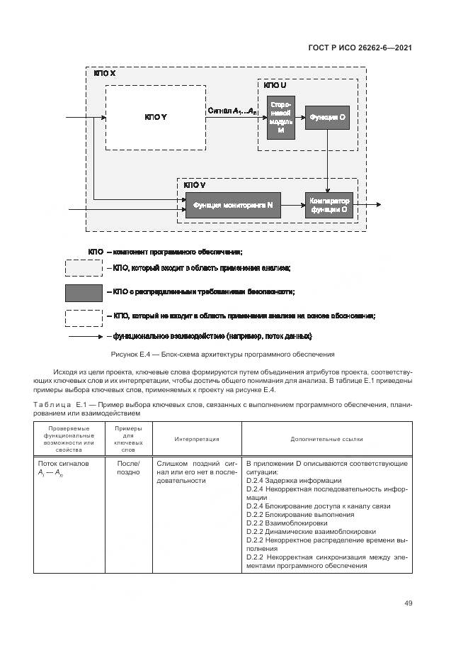 ГОСТ Р ИСО  26262-6-2021, страница 55