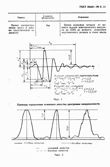 ГОСТ 26266-90, страница 12