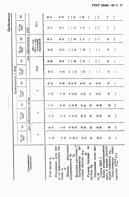 ГОСТ 26266-90, страница 18