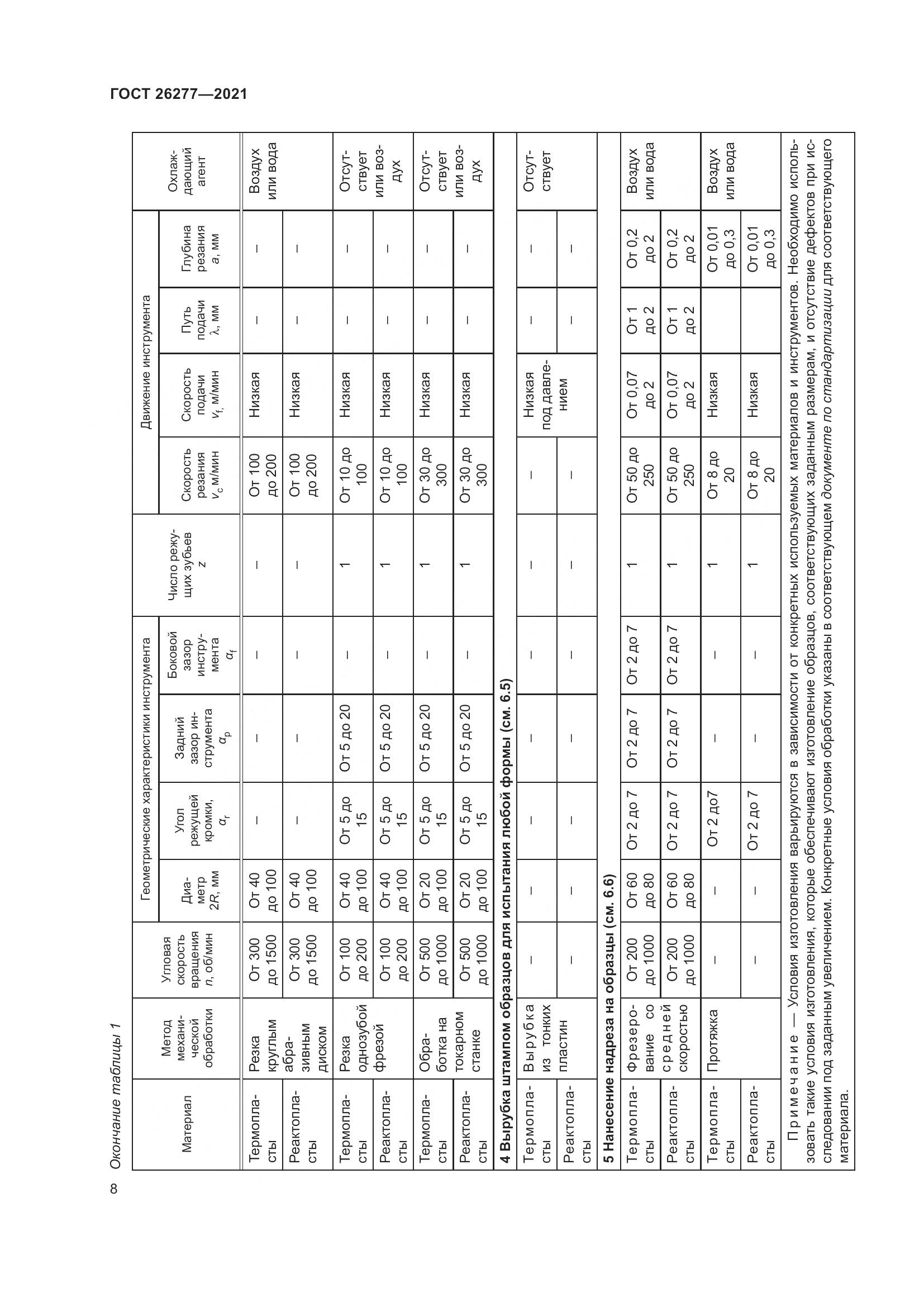 ГОСТ  26277-2021, страница 12