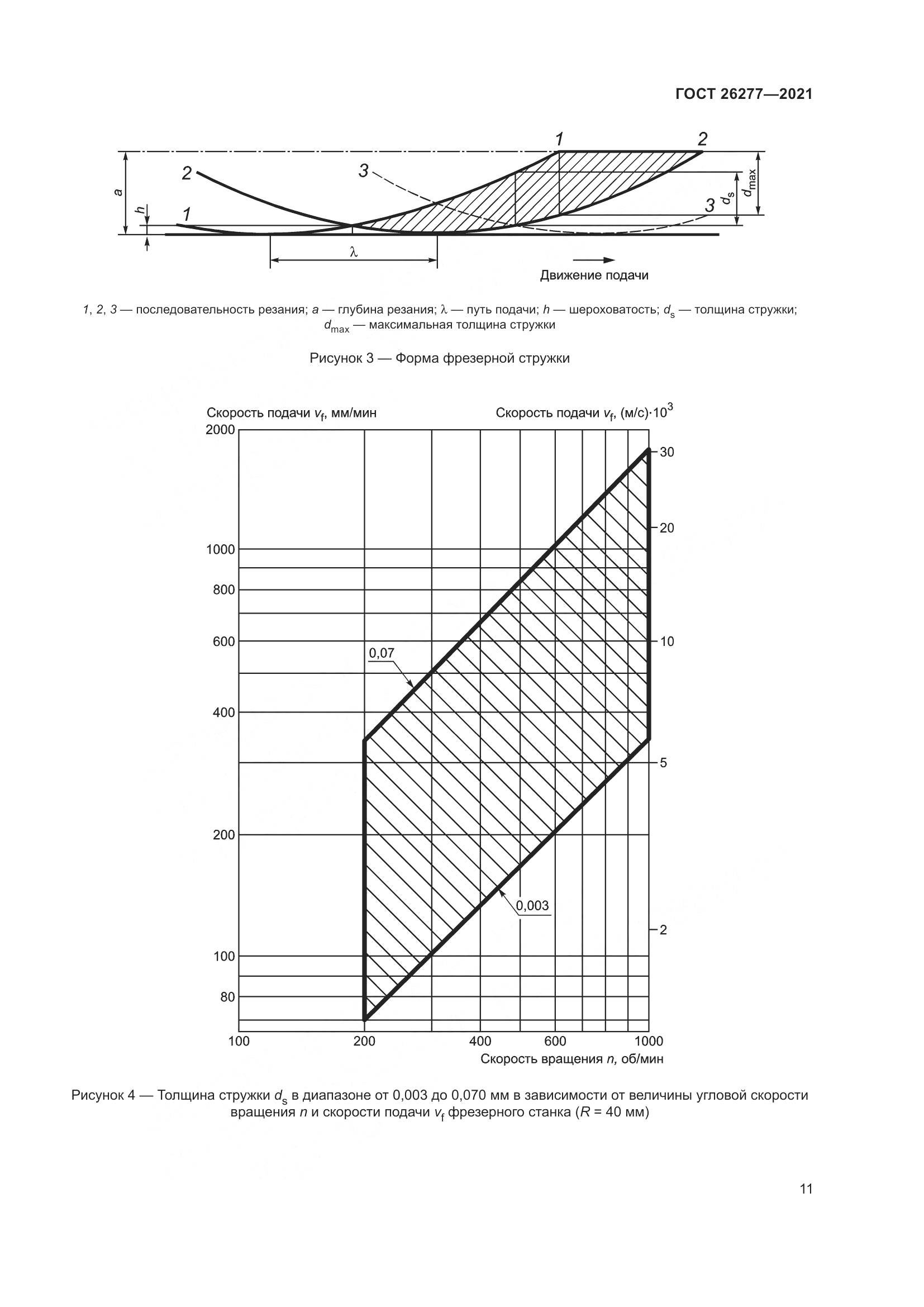 ГОСТ  26277-2021, страница 15