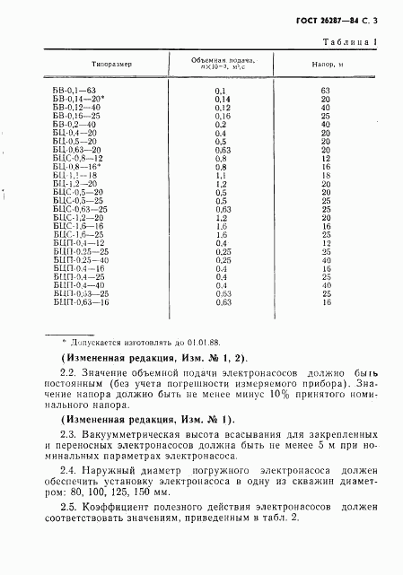 ГОСТ 26287-84, страница 5