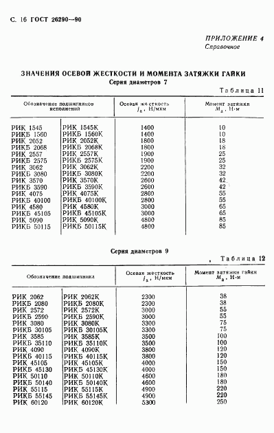 ГОСТ 26290-90, страница 17