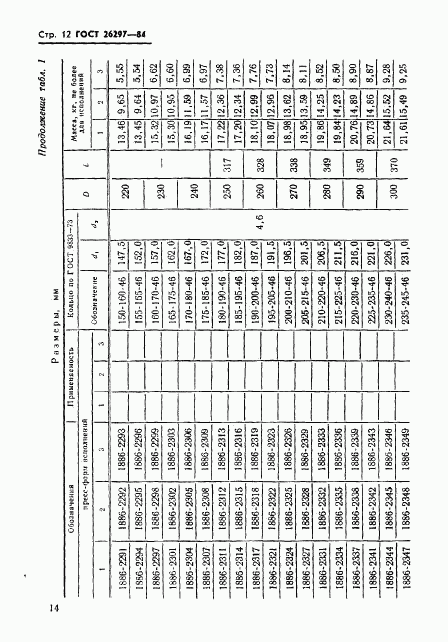ГОСТ 26297-84, страница 15