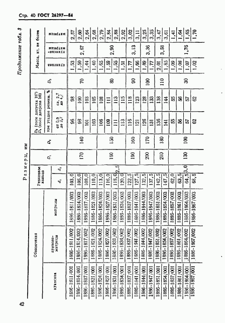 ГОСТ 26297-84, страница 43