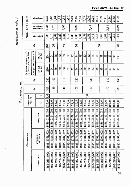 ГОСТ 26297-84, страница 52