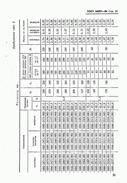 ГОСТ 26297-84, страница 54