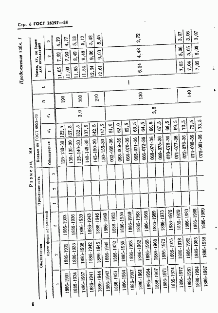 ГОСТ 26297-84, страница 9
