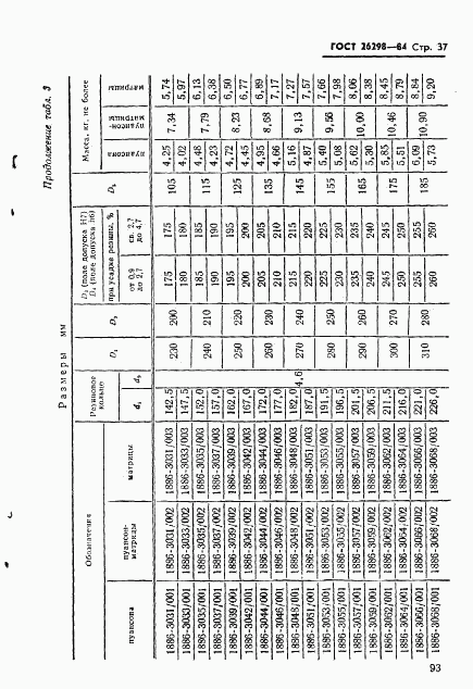 ГОСТ 26298-84, страница 38