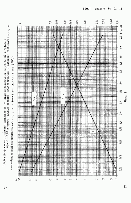 ГОСТ 26318.0-84, страница 12