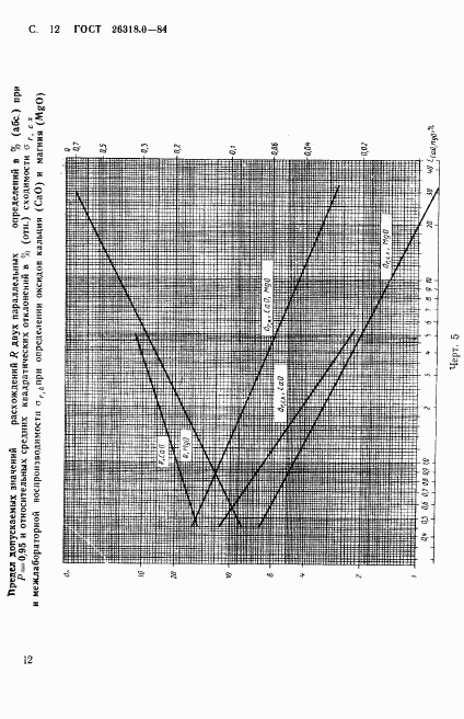 ГОСТ 26318.0-84, страница 13