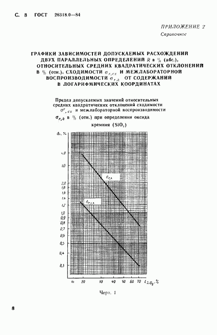 ГОСТ 26318.0-84, страница 9