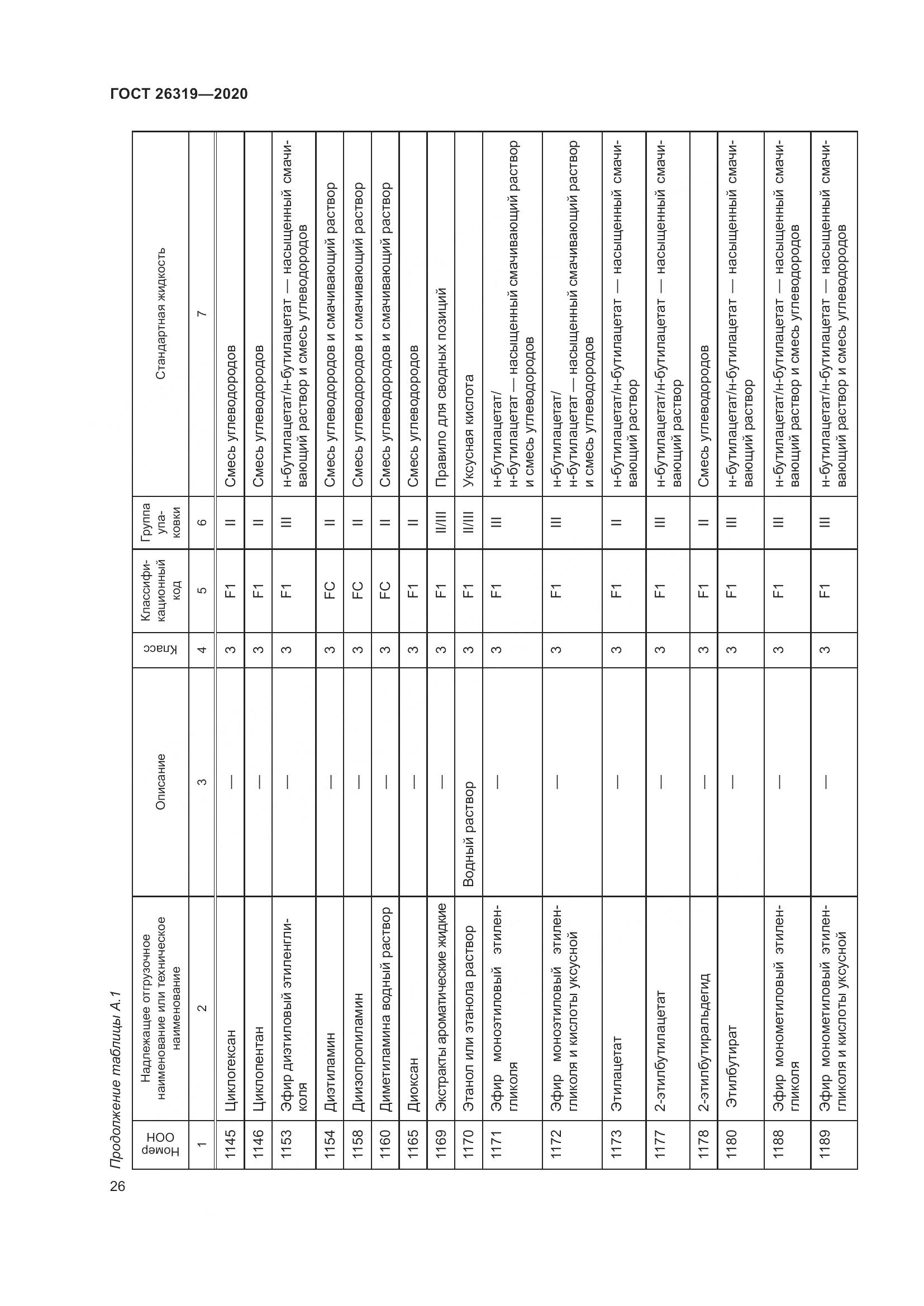 ГОСТ  26319-2020, страница 33