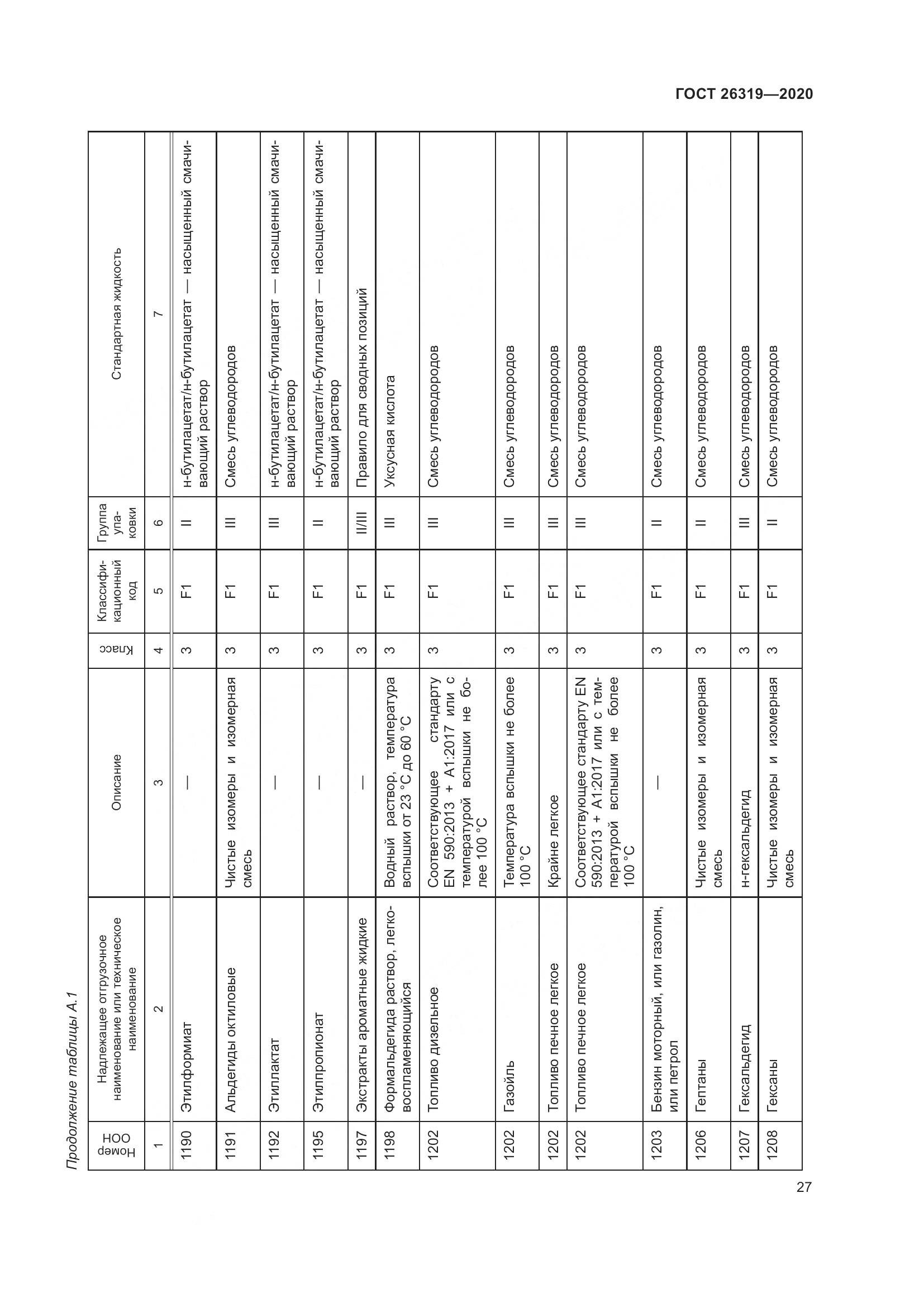 ГОСТ  26319-2020, страница 34