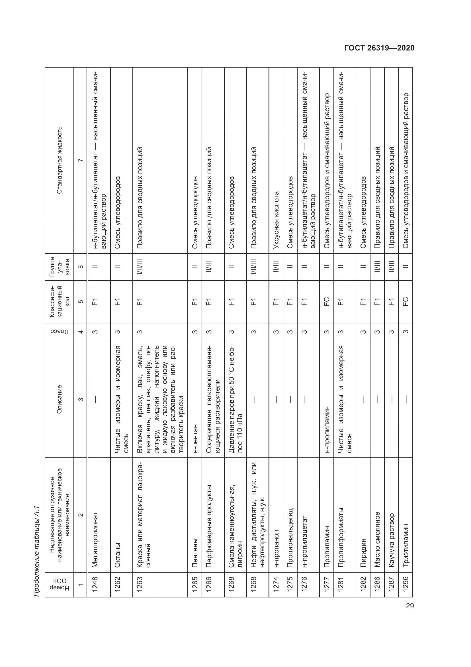 ГОСТ  26319-2020, страница 36
