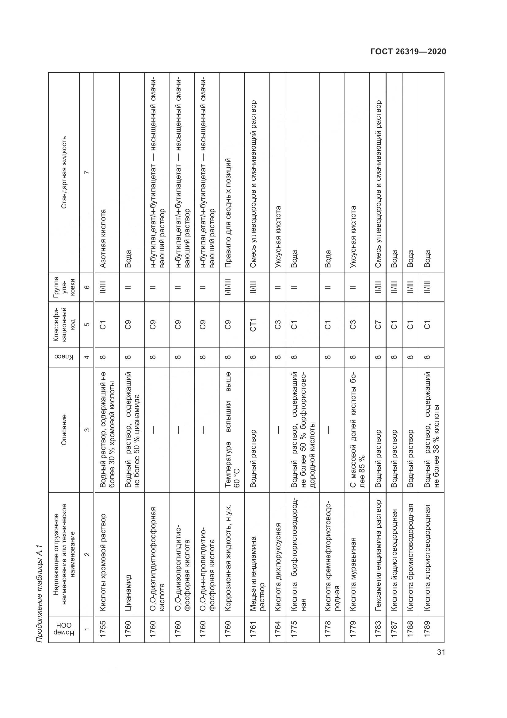 ГОСТ  26319-2020, страница 38