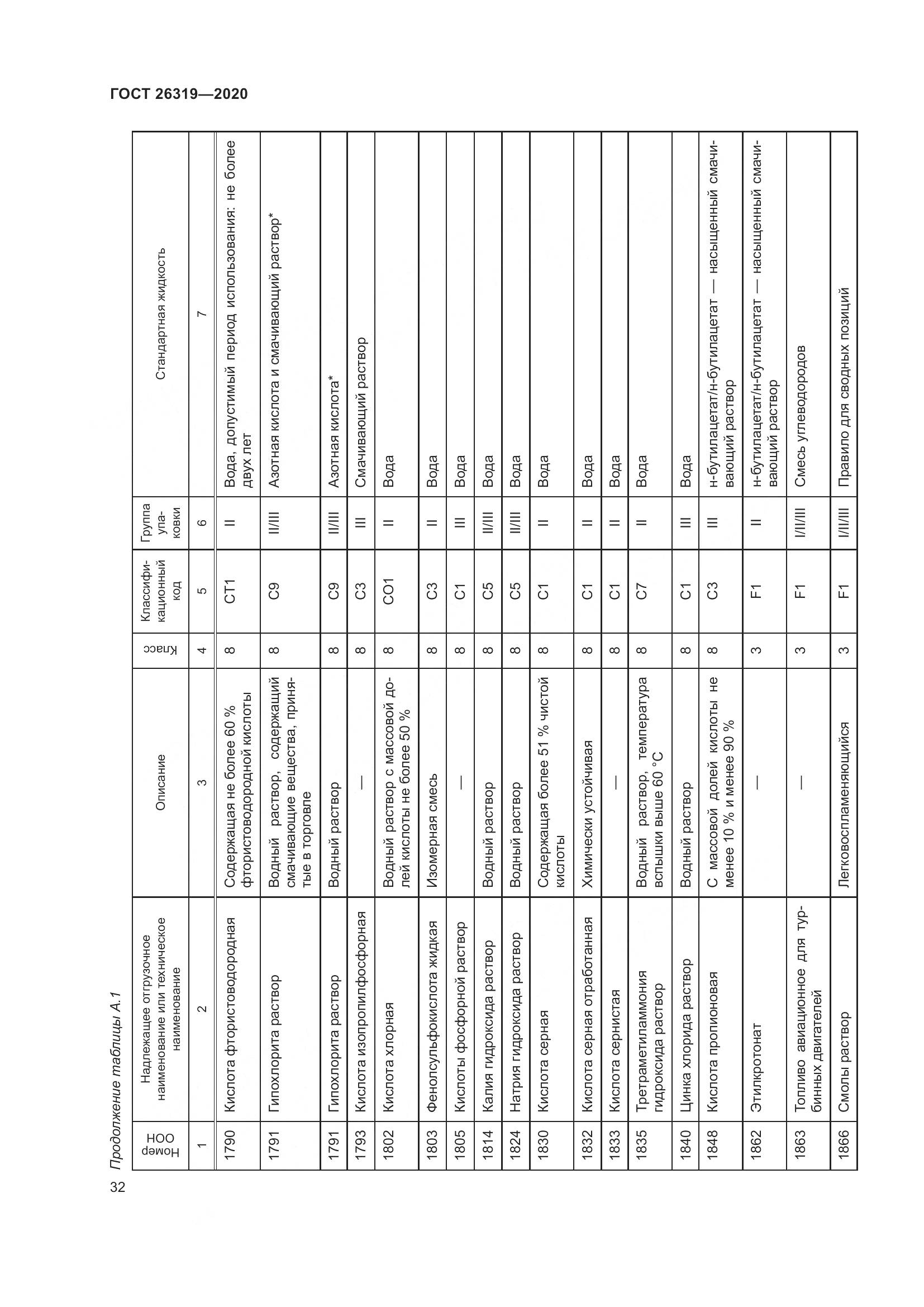 ГОСТ  26319-2020, страница 39