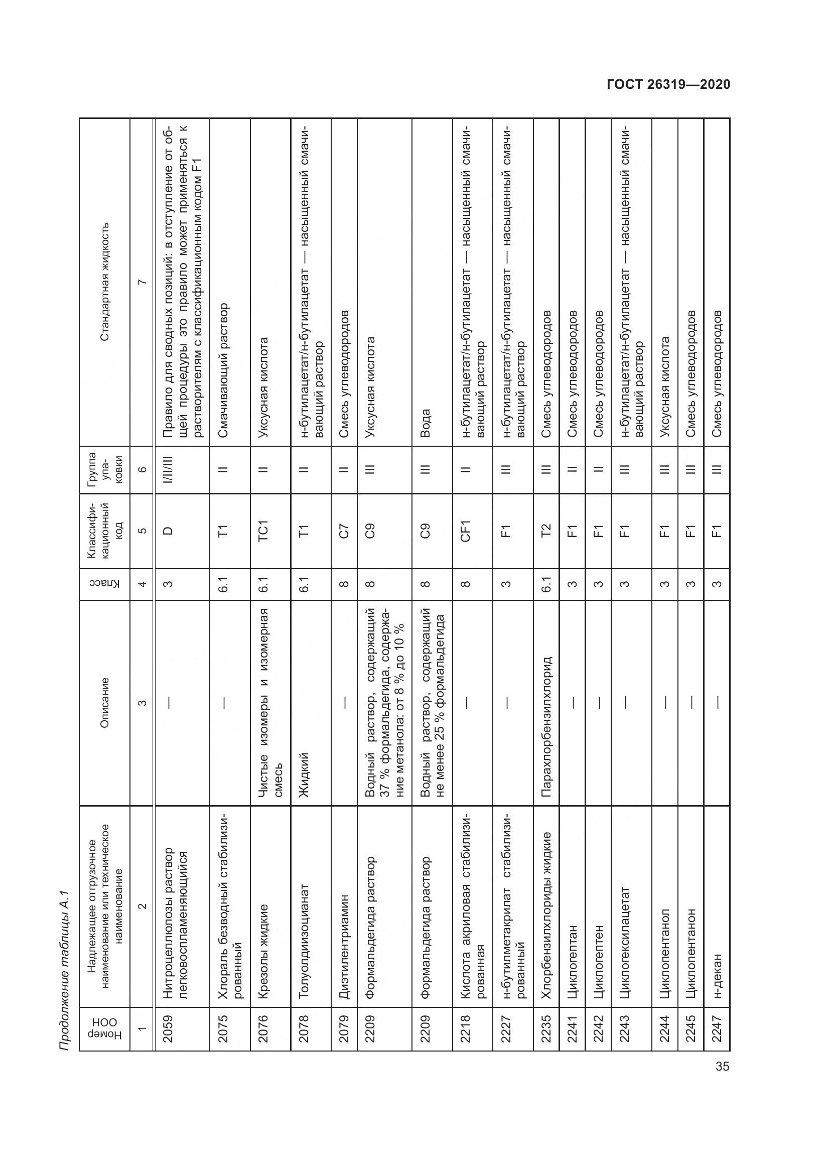 ГОСТ  26319-2020, страница 42