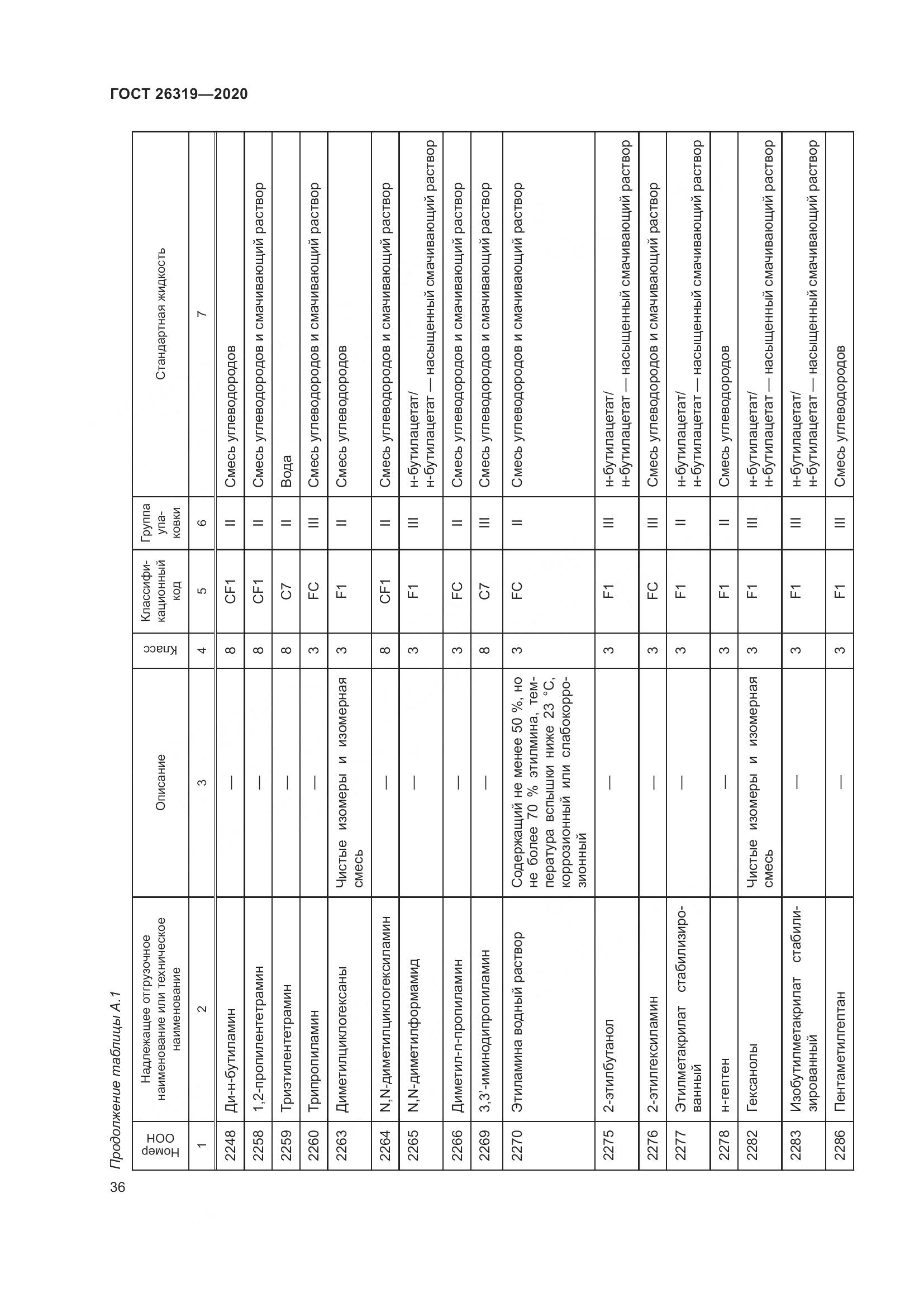 ГОСТ  26319-2020, страница 43