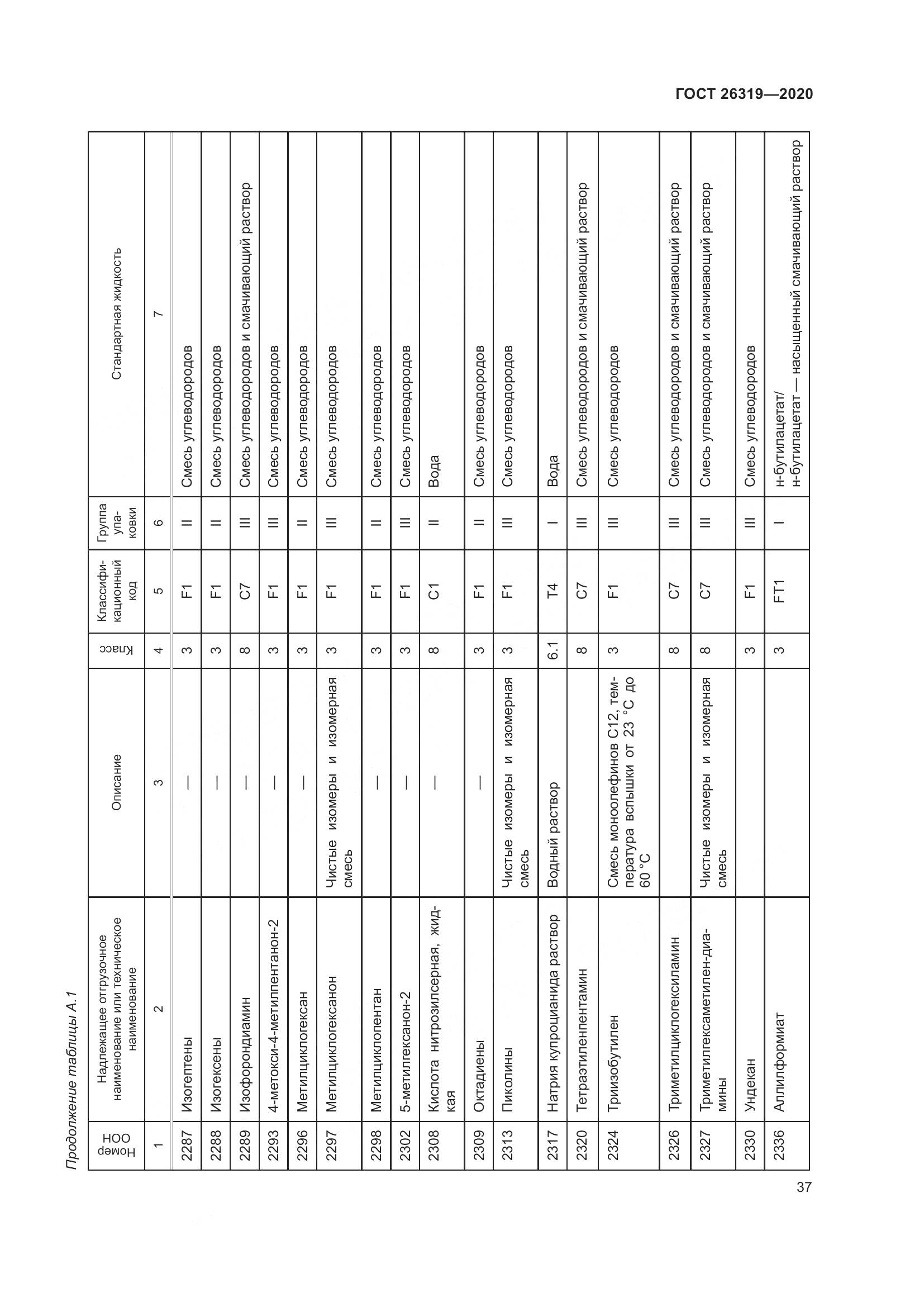 ГОСТ  26319-2020, страница 44