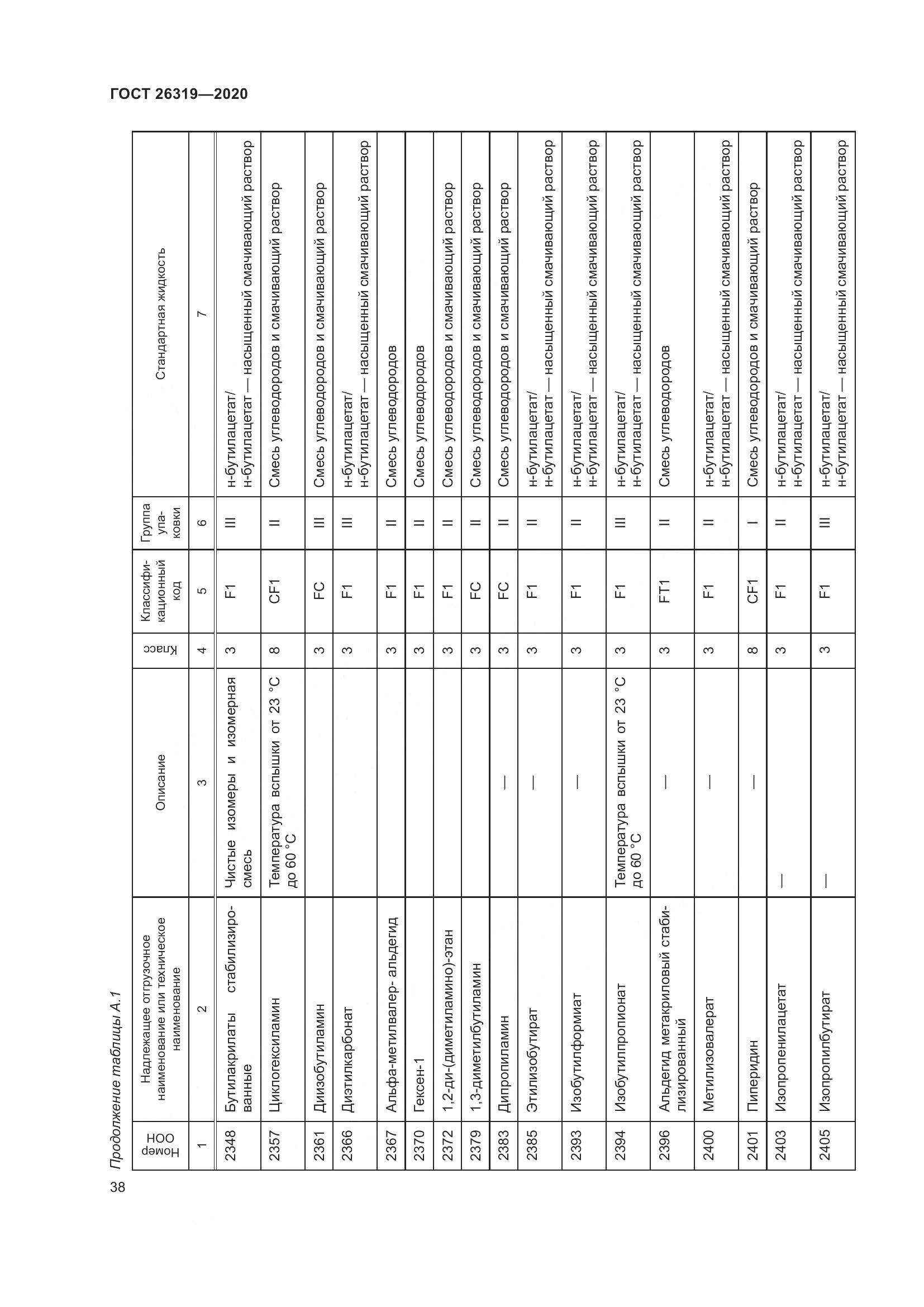 ГОСТ  26319-2020, страница 45