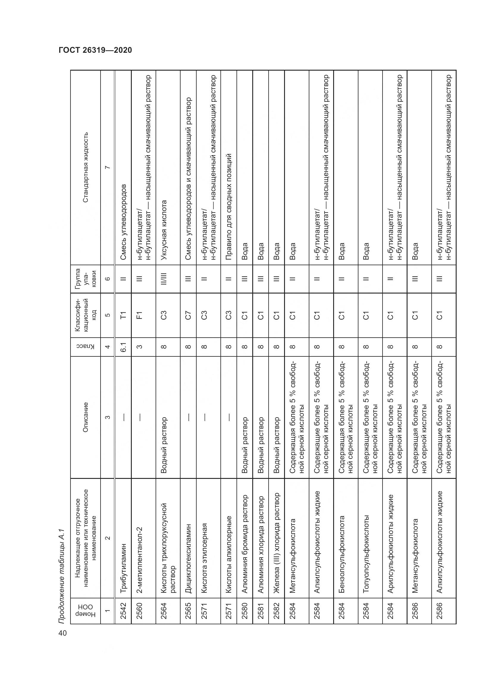 ГОСТ  26319-2020, страница 47