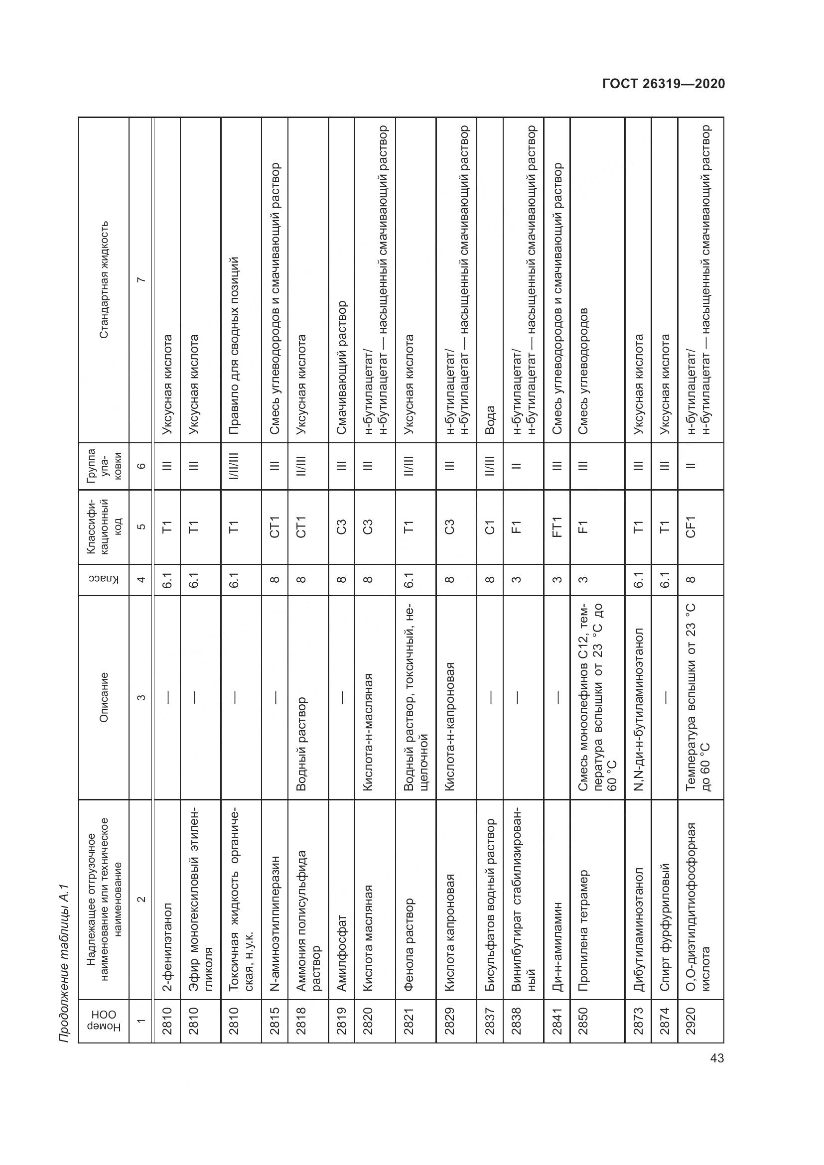 ГОСТ  26319-2020, страница 50