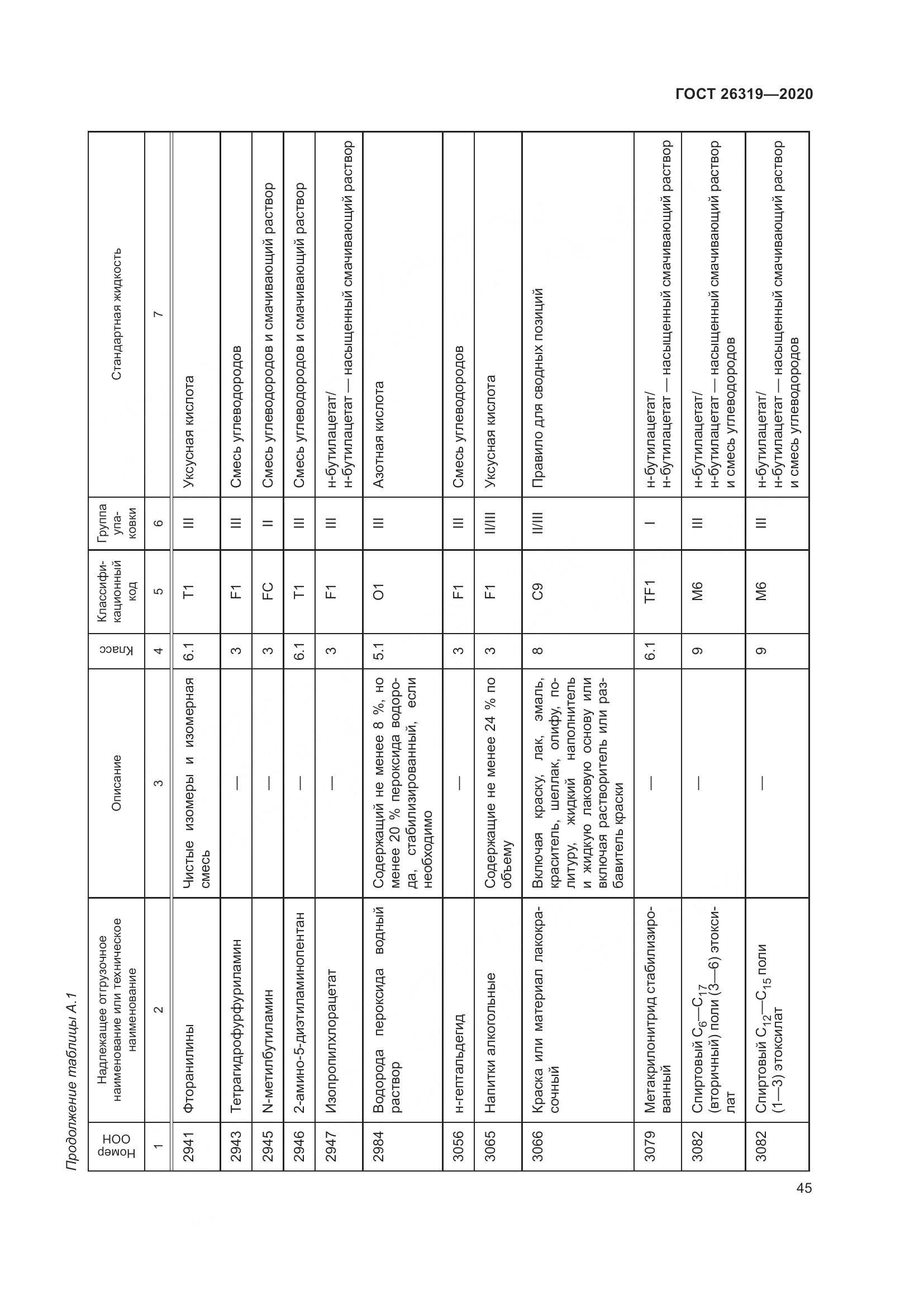 ГОСТ  26319-2020, страница 52