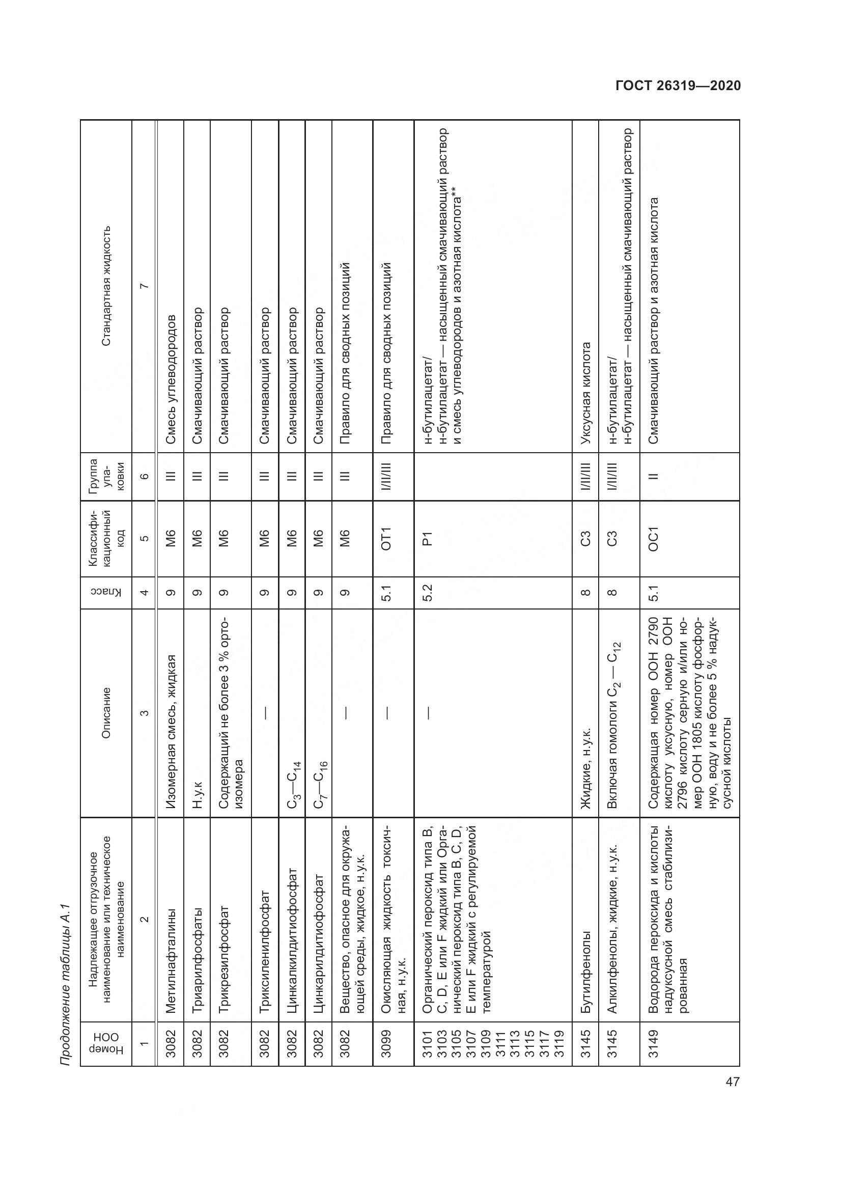 ГОСТ  26319-2020, страница 54