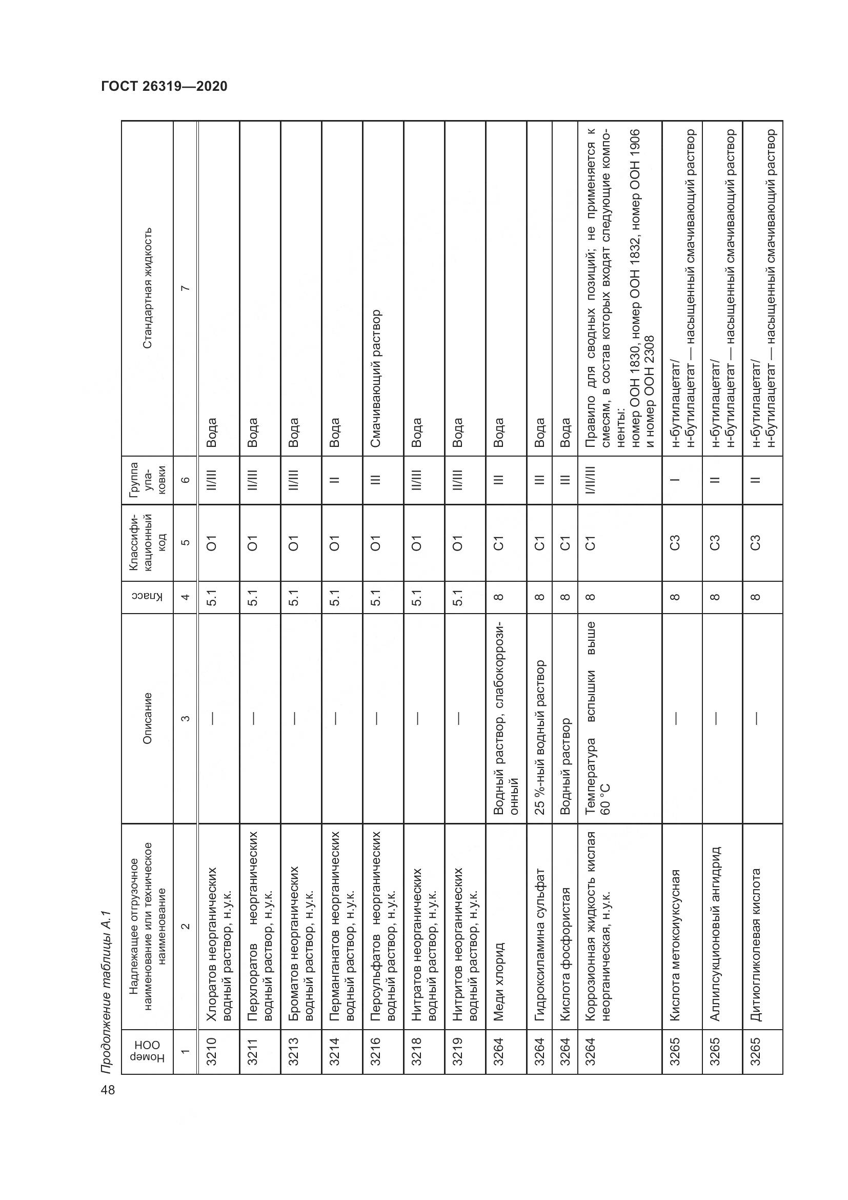 ГОСТ  26319-2020, страница 55