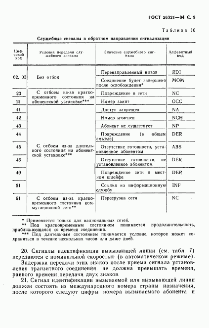 ГОСТ 26321-84, страница 10