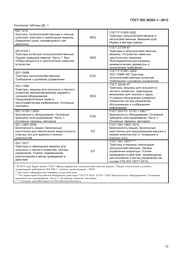 ГОСТ ISO 26322-1-2012, страница 17
