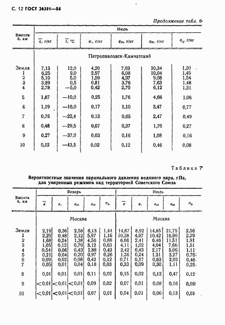 ГОСТ 26351-84, страница 13