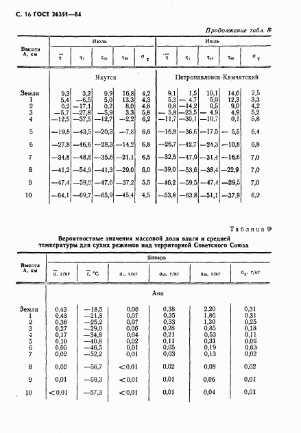 ГОСТ 26351-84, страница 17