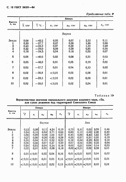 ГОСТ 26351-84, страница 19