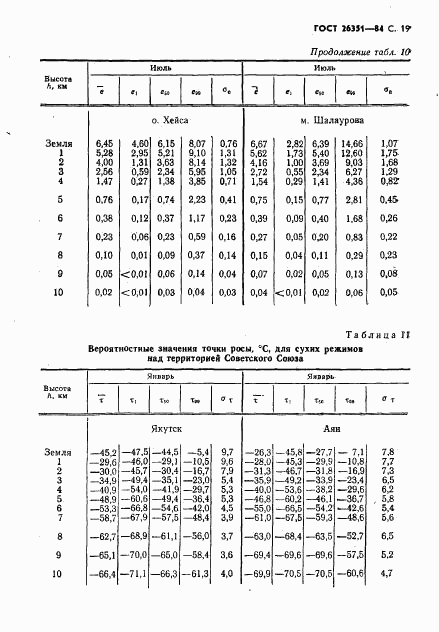 ГОСТ 26351-84, страница 20
