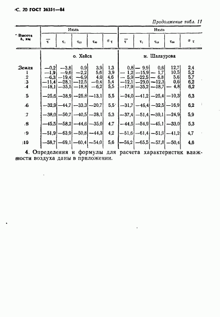 ГОСТ 26351-84, страница 21