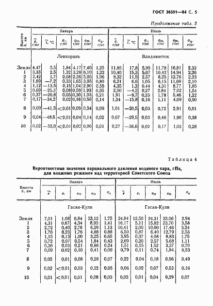 ГОСТ 26351-84, страница 6