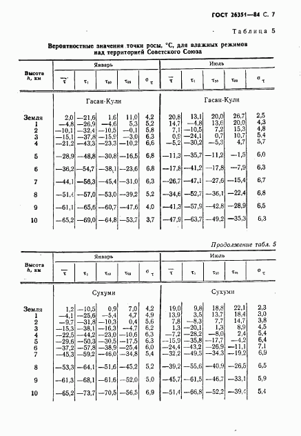 ГОСТ 26351-84, страница 8