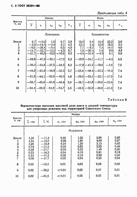 ГОСТ 26351-84, страница 9